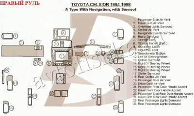 Toyota Celsior (94-98) декоративные накладки под дерево или карбон (отделка салона), A Type, c навигацией, c люком , правый руль